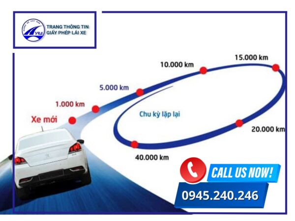 Lịch bảo dưỡng xe ô tô Lịch bảo dưỡng xe ô tô