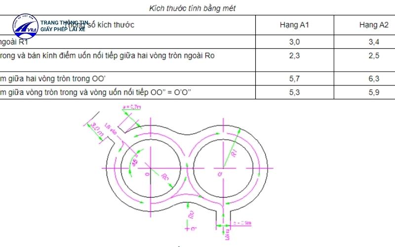 Bảng kích thước vòng số 8 trong các bài thi thực hành