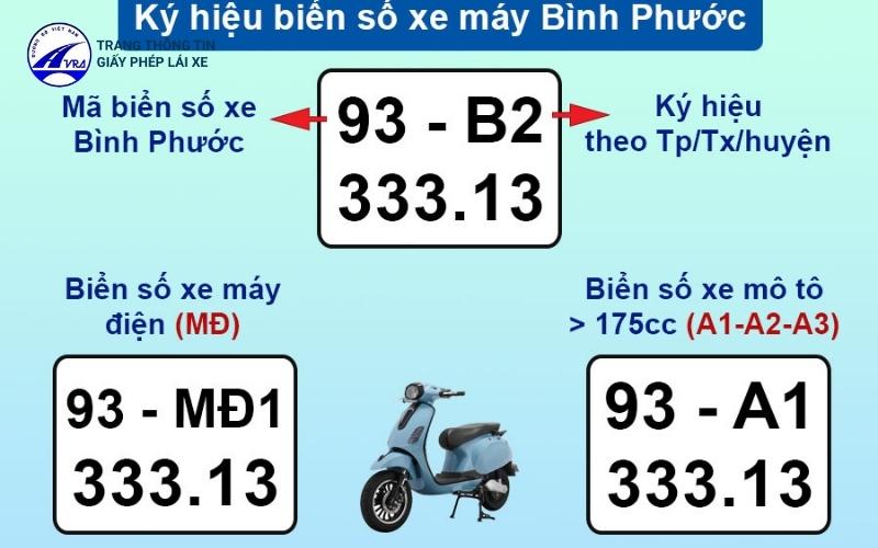 Biển số xe Bình Phước là bao nhiêu? 5 Biển số xe máy Bình Phước được quy định theo từng khu vực