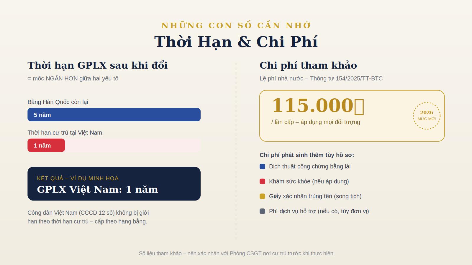 Đổi bằng lái xe Hàn Quốc sang Việt Nam Đổi bằng lái xe Hàn Quốc sang Việt Nam