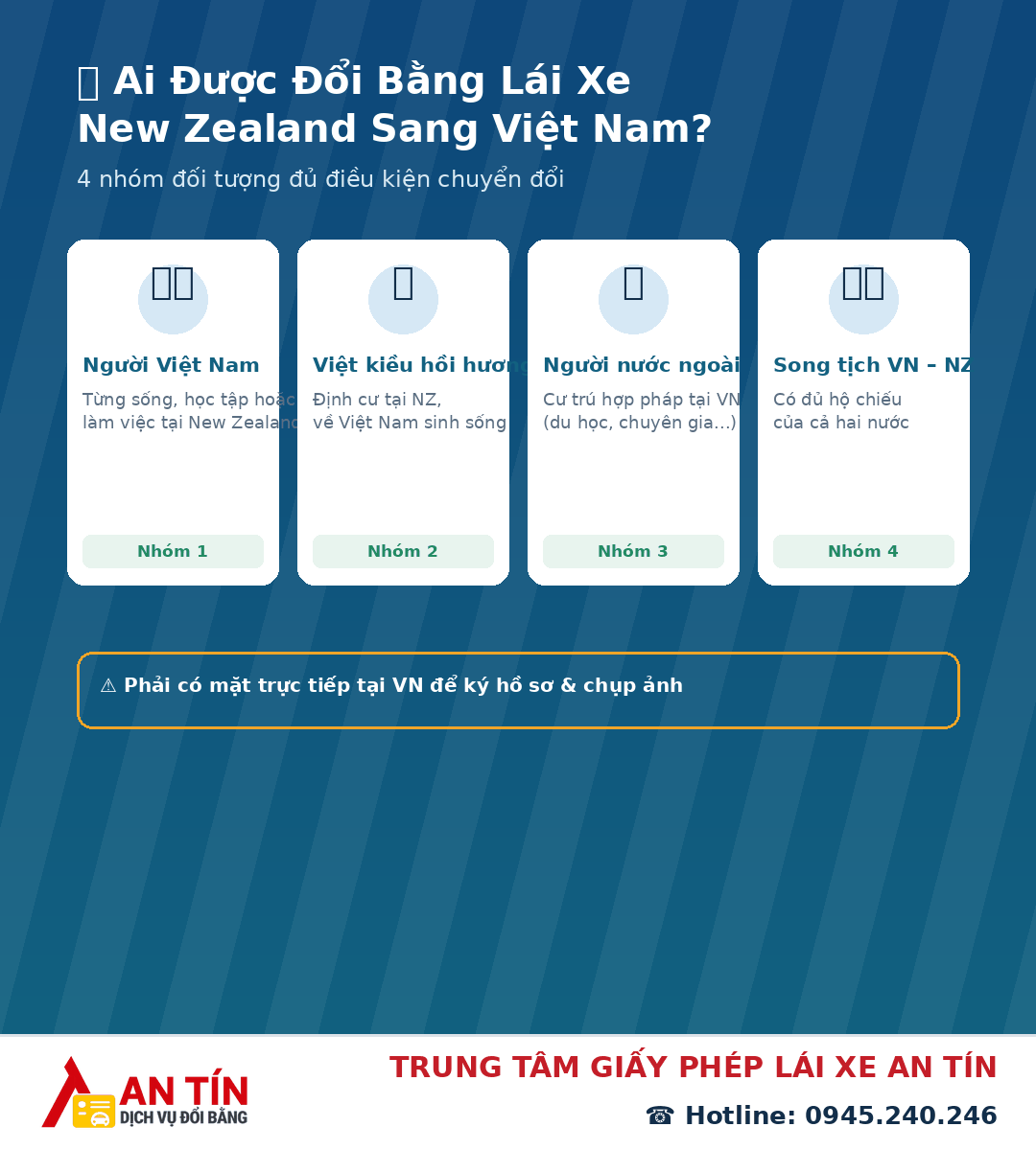 Đổi bằng lái xe new zealand sang Việt Nam Đổi bằng lái xe new zealand sang Việt Nam