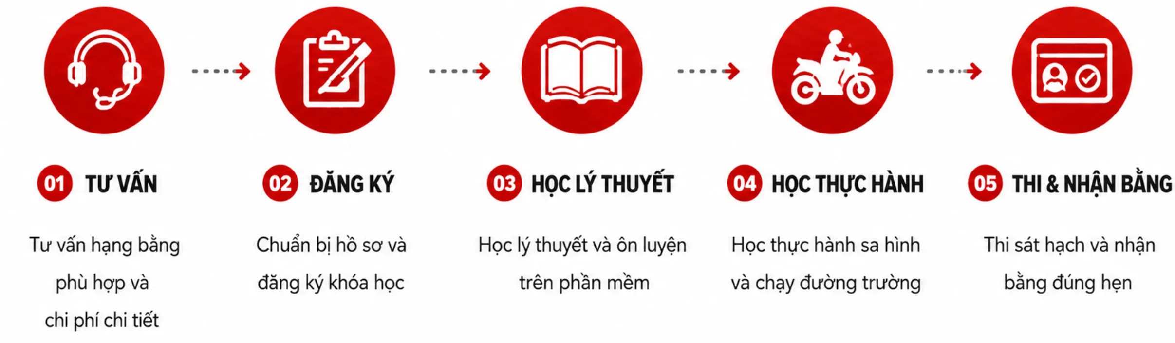 Thi bằng lái xe 2 bánh 17