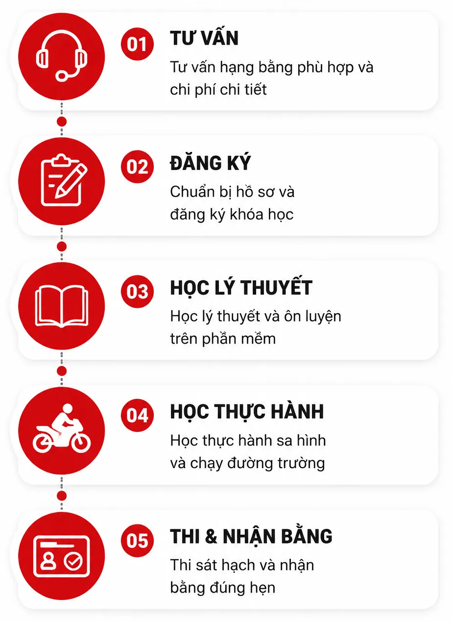 Thi bằng lái xe 2 bánh 15