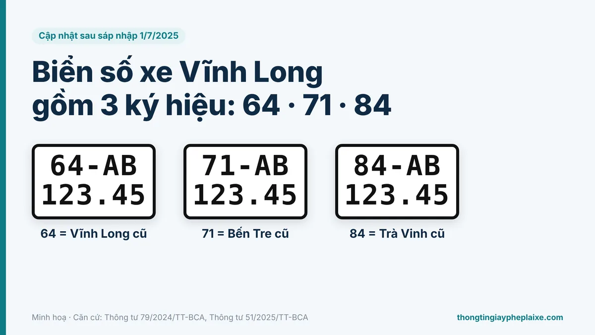 Biển số xe Vĩnh Long Biển số xe Vĩnh Long
