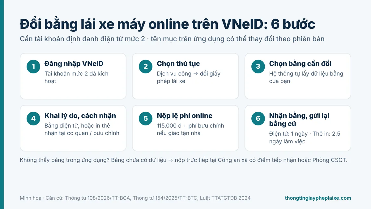đổi bằng lái xe máy