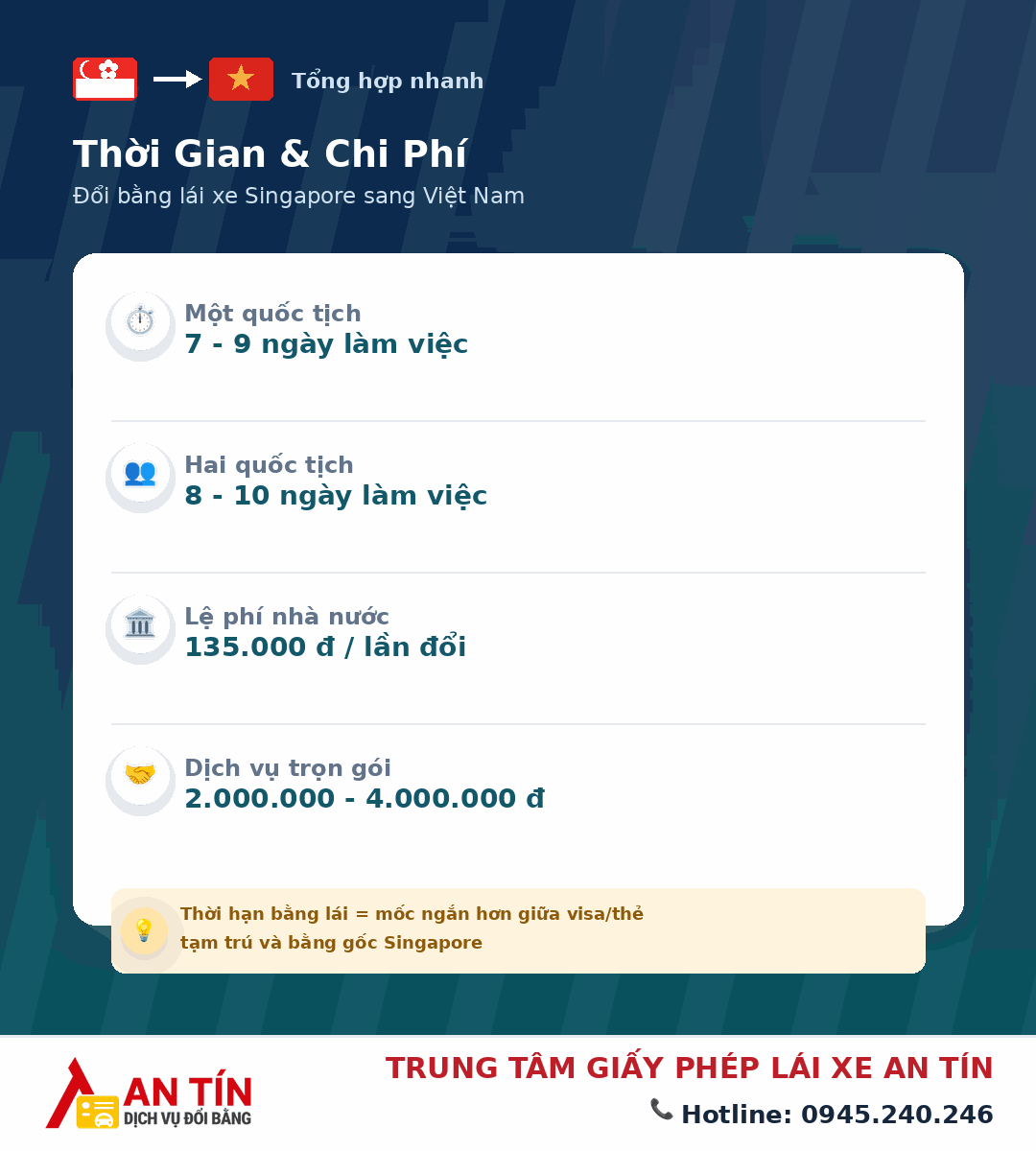 Đổi bằng lái xe Singapore sang Việt Nam Đổi bằng lái xe Singapore sang Việt Nam