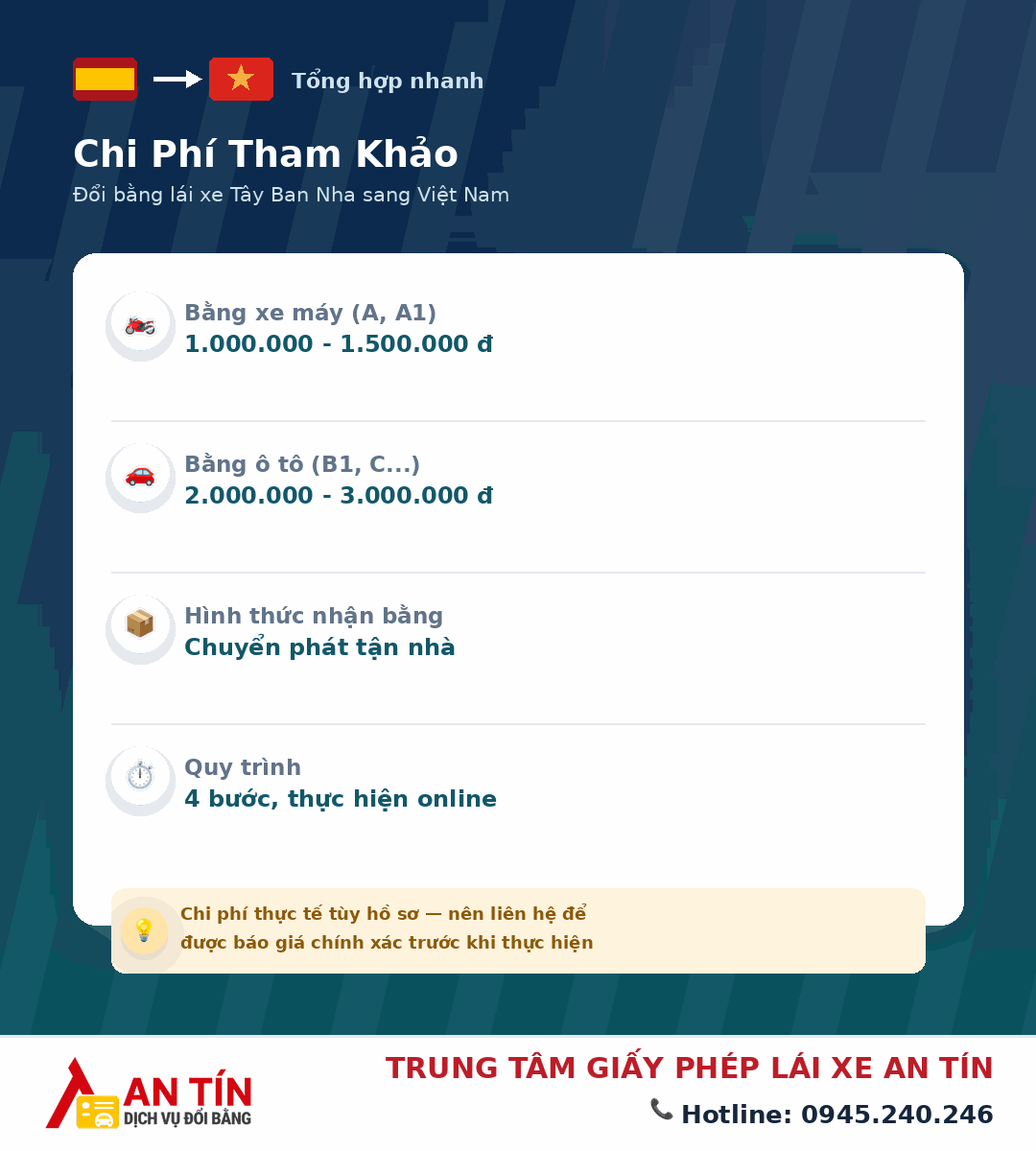 Đổi bằng lái xe Tây Ban Nha sang Việt Nam