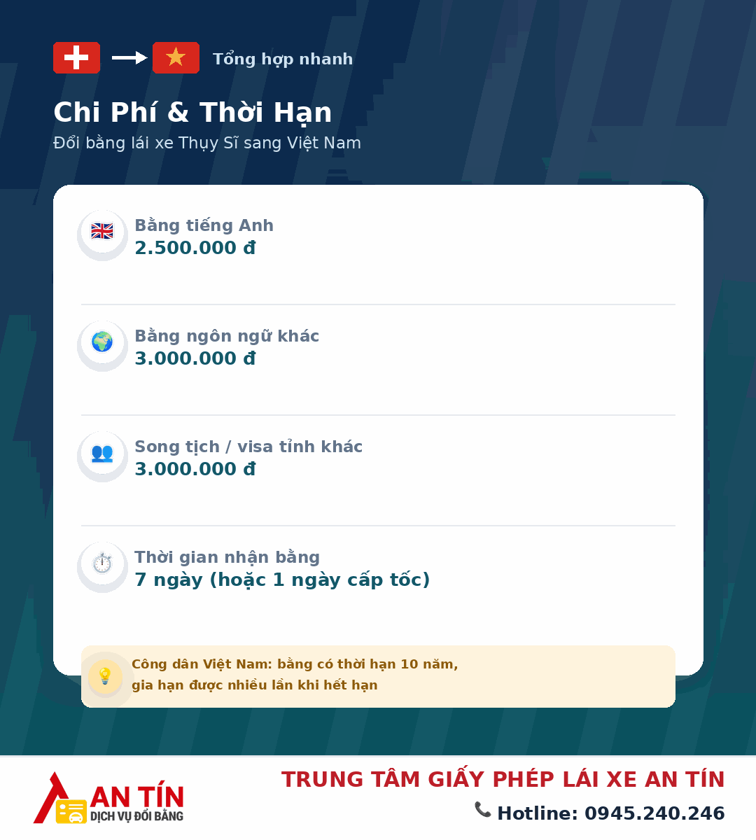 Đổi bằng lái xe Thụy Sĩ sang Việt Nam