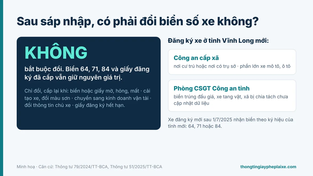 Biển số xe Vĩnh Long Biển số xe Vĩnh Long