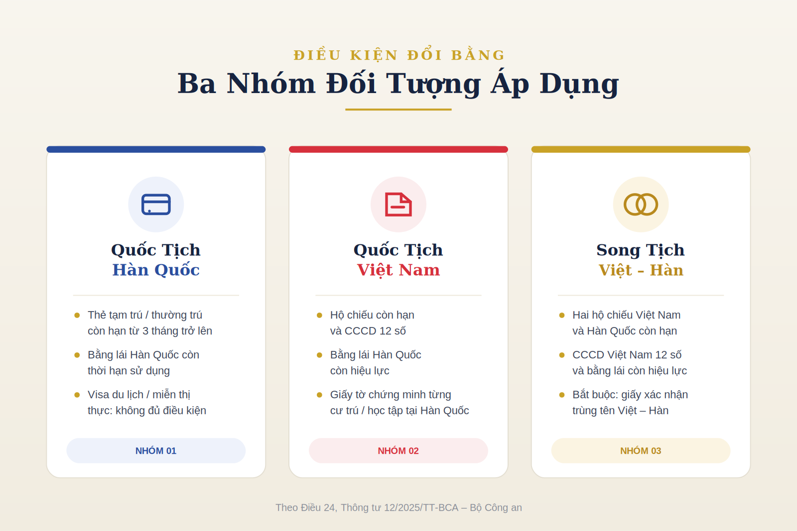 Đổi bằng lái xe Hàn Quốc sang Việt Nam Đổi bằng lái xe Hàn Quốc sang Việt Nam