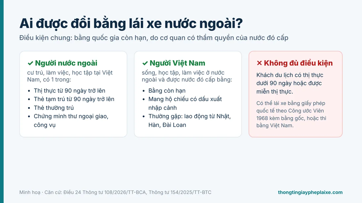 đổi bằng lái xe nước ngoài sang Việt Nam đổi bằng lái xe nước ngoài sang Việt Nam