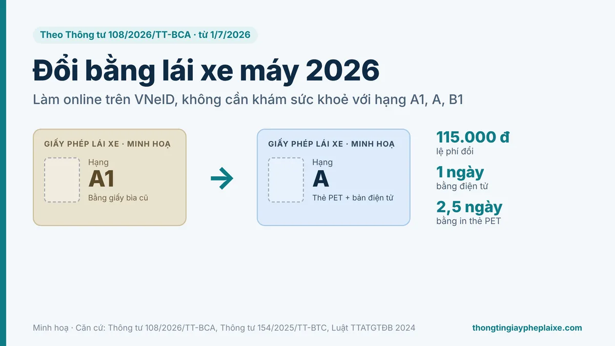 đổi bằng lái xe máy