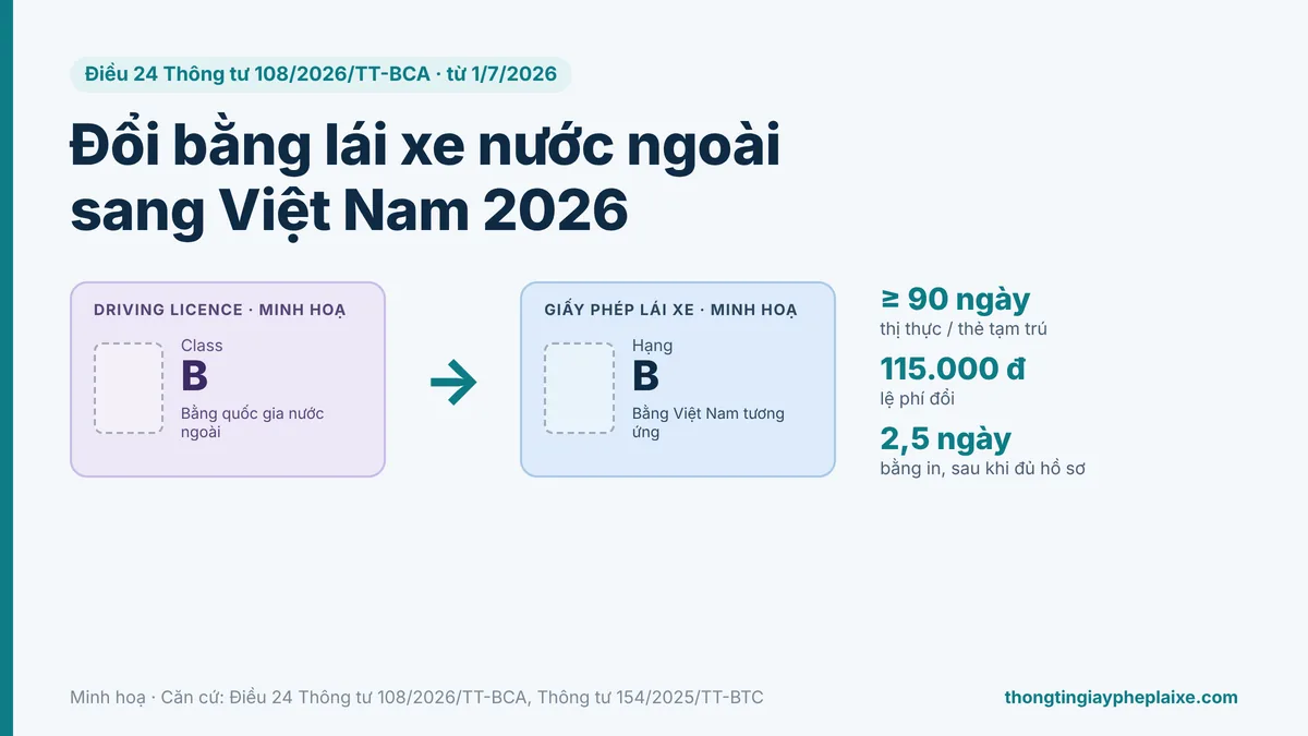 đổi bằng lái xe nước ngoài sang Việt Nam đổi bằng lái xe nước ngoài sang Việt Nam