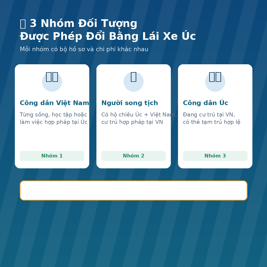 Đổi Bằng Lái Xe Úc Sang Việt Nam Tại TP.HCM: Hướng Dẫn Chi Tiết 2026 2