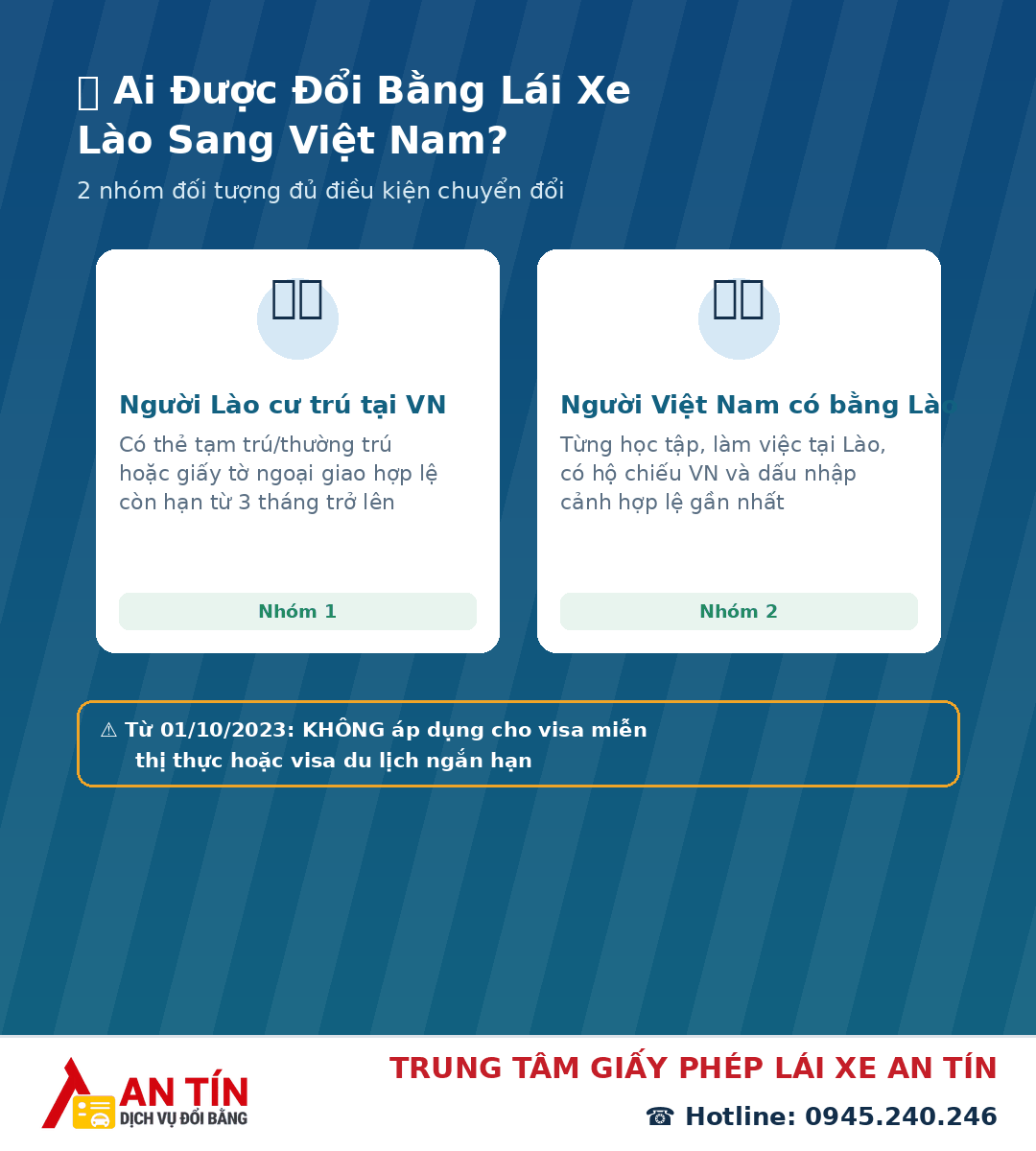 Đổi bằng lái xe Lào sang Việt Nam Đổi bằng lái xe Lào sang Việt Nam