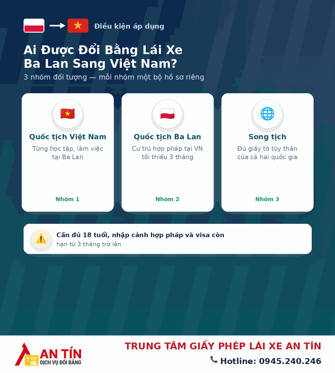 Đổi bằng lái xe Ba Lan sang Việt Nam Đổi bằng lái xe Ba Lan sang Việt Nam