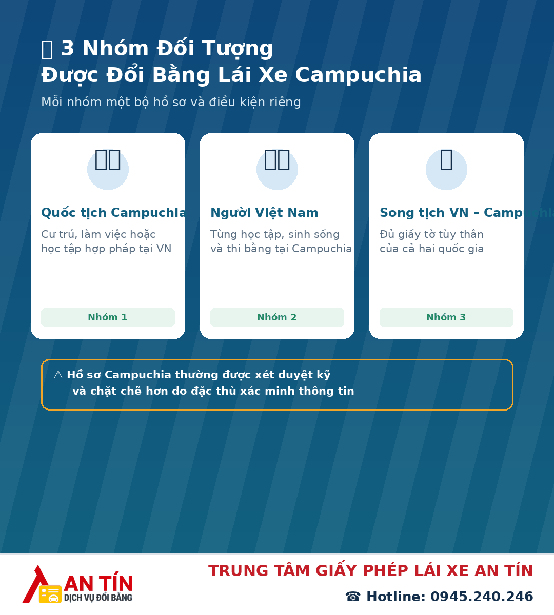 Đổi bằng lái xe Campuchia sang Việt Nam Đổi bằng lái xe Campuchia sang Việt Nam