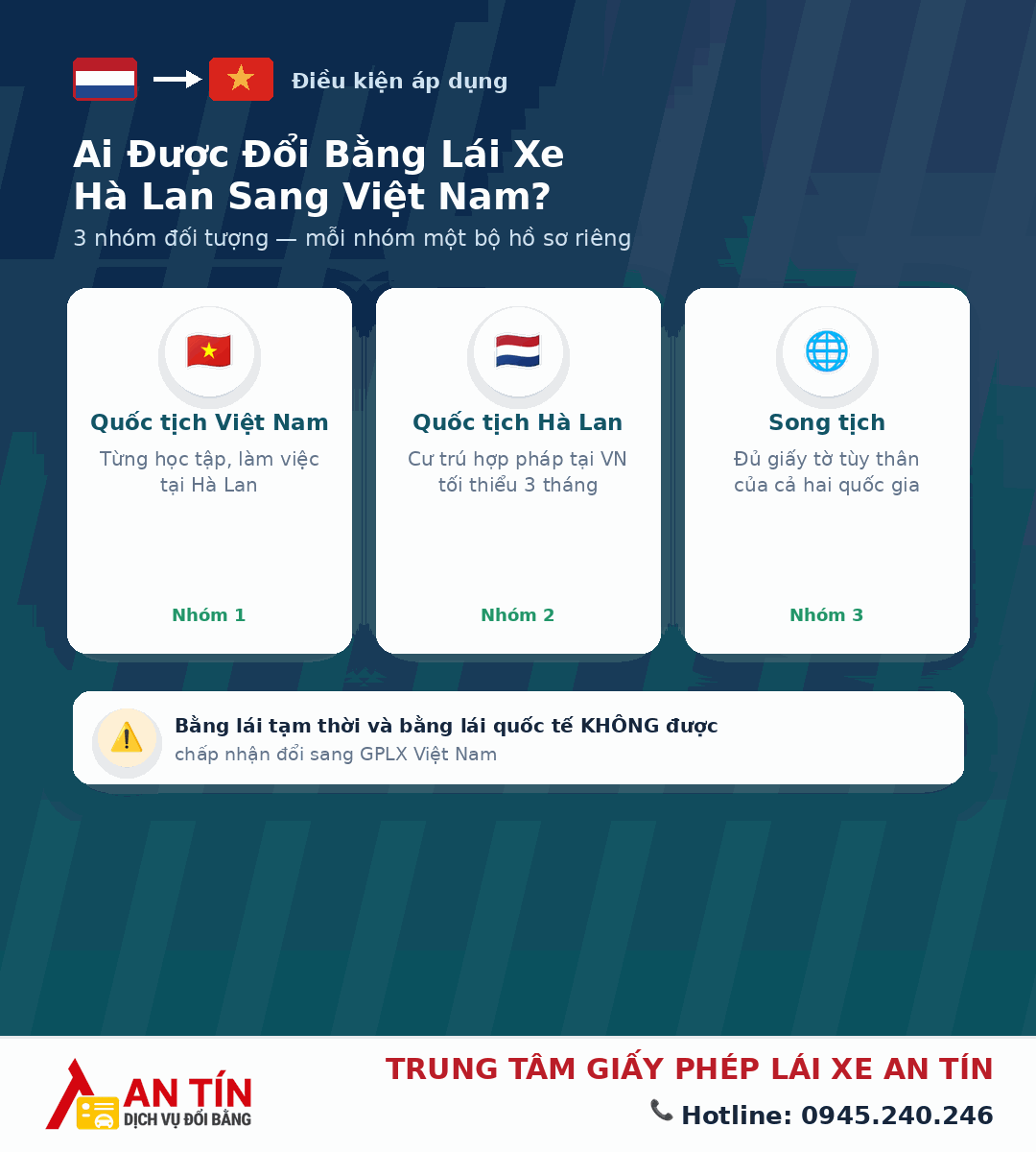 đổi bằng lái xe Hà Lan sang Việt Nam