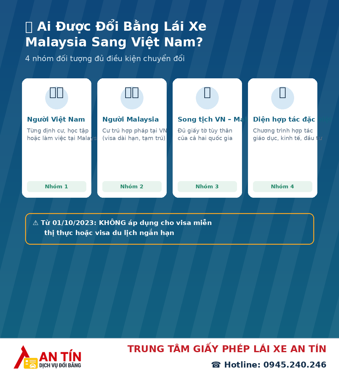Đổi bằng lái xe Malaysia sang Việt Nam