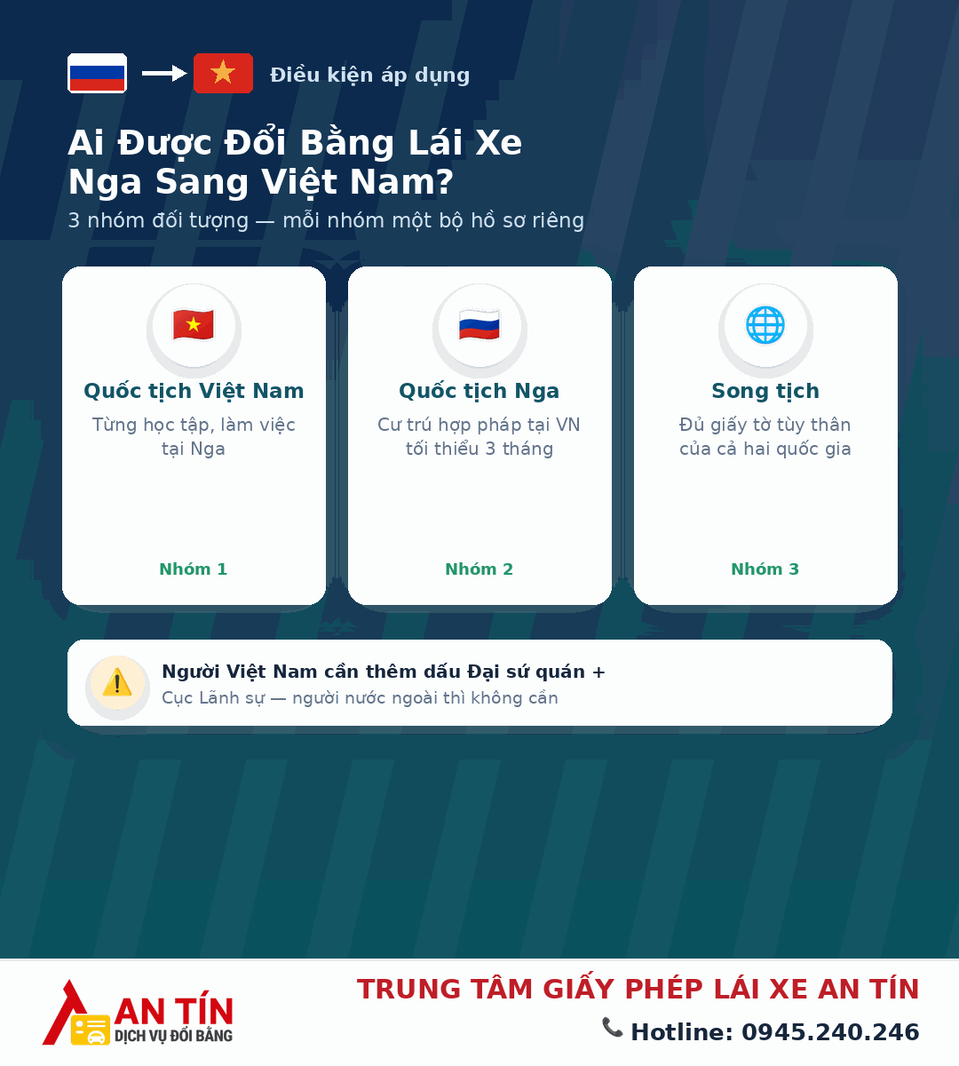 đổi bằng lái xe Nga sang Việt Nam đổi bằng lái xe Nga sang Việt Nam
