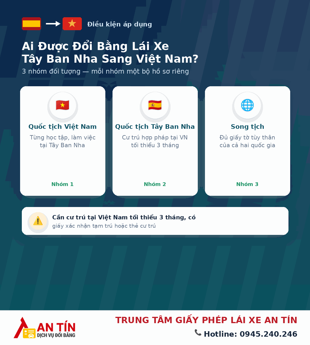 Đổi bằng lái xe Tây Ban Nha sang Việt Nam