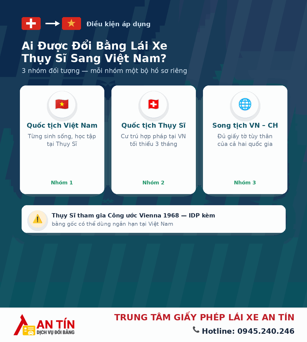 Đổi bằng lái xe Thụy Sĩ sang Việt Nam