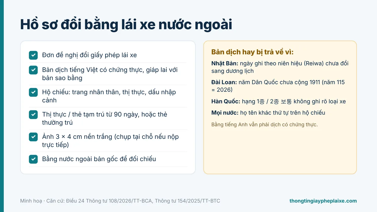 đổi bằng lái xe nước ngoài sang Việt Nam đổi bằng lái xe nước ngoài sang Việt Nam