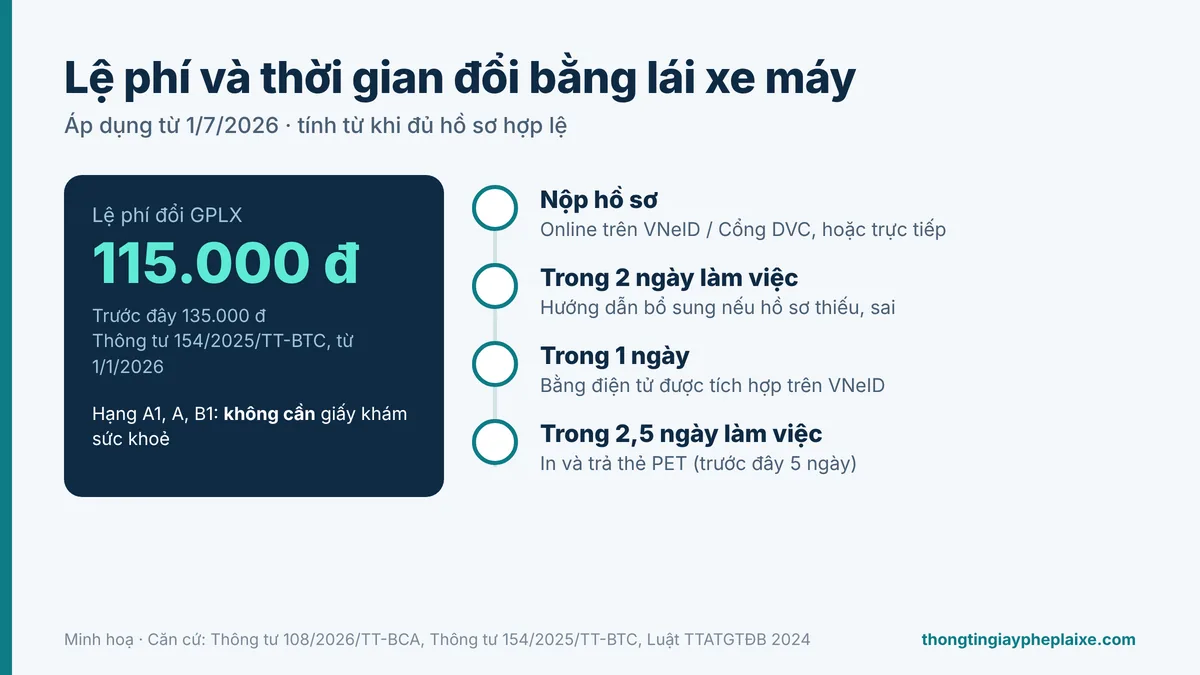 đổi bằng lái xe máy