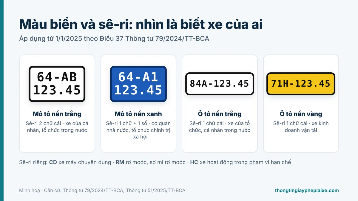 Biển số xe Vĩnh Long Biển số xe Vĩnh Long