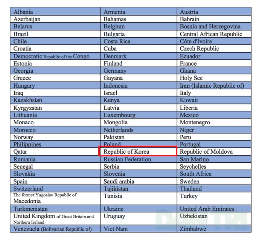 Các nước sử dụng bằng lái xe quốc tế IDP Các nước sử dụng bằng lái xe quốc tế IDP