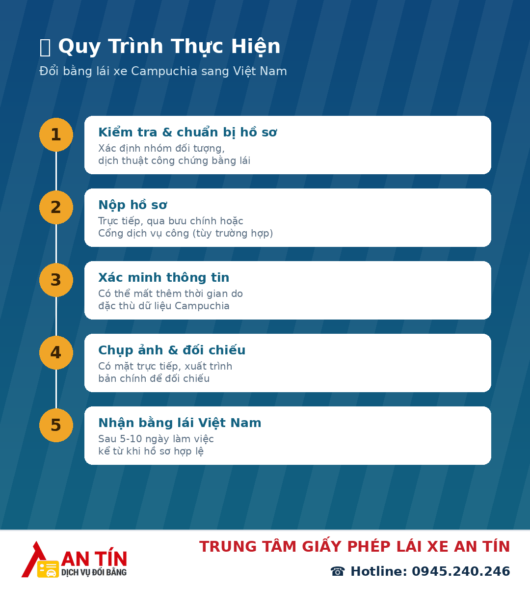 Đổi bằng lái xe Campuchia sang Việt Nam Đổi bằng lái xe Campuchia sang Việt Nam