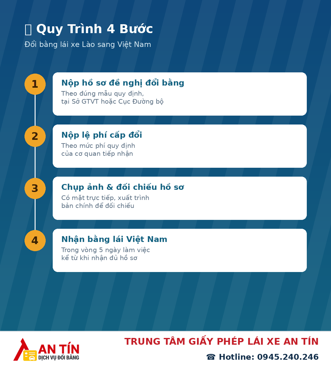 Đổi bằng lái xe Lào sang Việt Nam Đổi bằng lái xe Lào sang Việt Nam