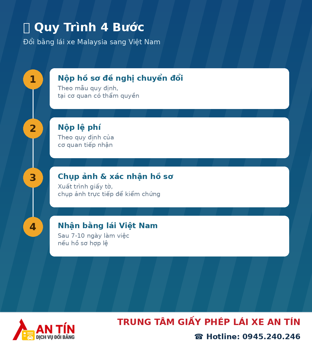 Đổi bằng lái xe Malaysia sang Việt Nam