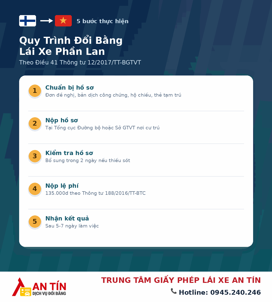 Đổi bằng lái xe Phần Lan sang VIệt Nam
