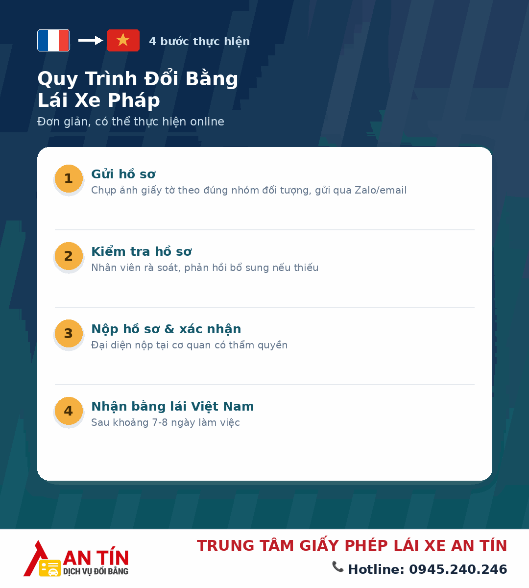 Đổi bằng lái xe Pháp sang Việt Nam