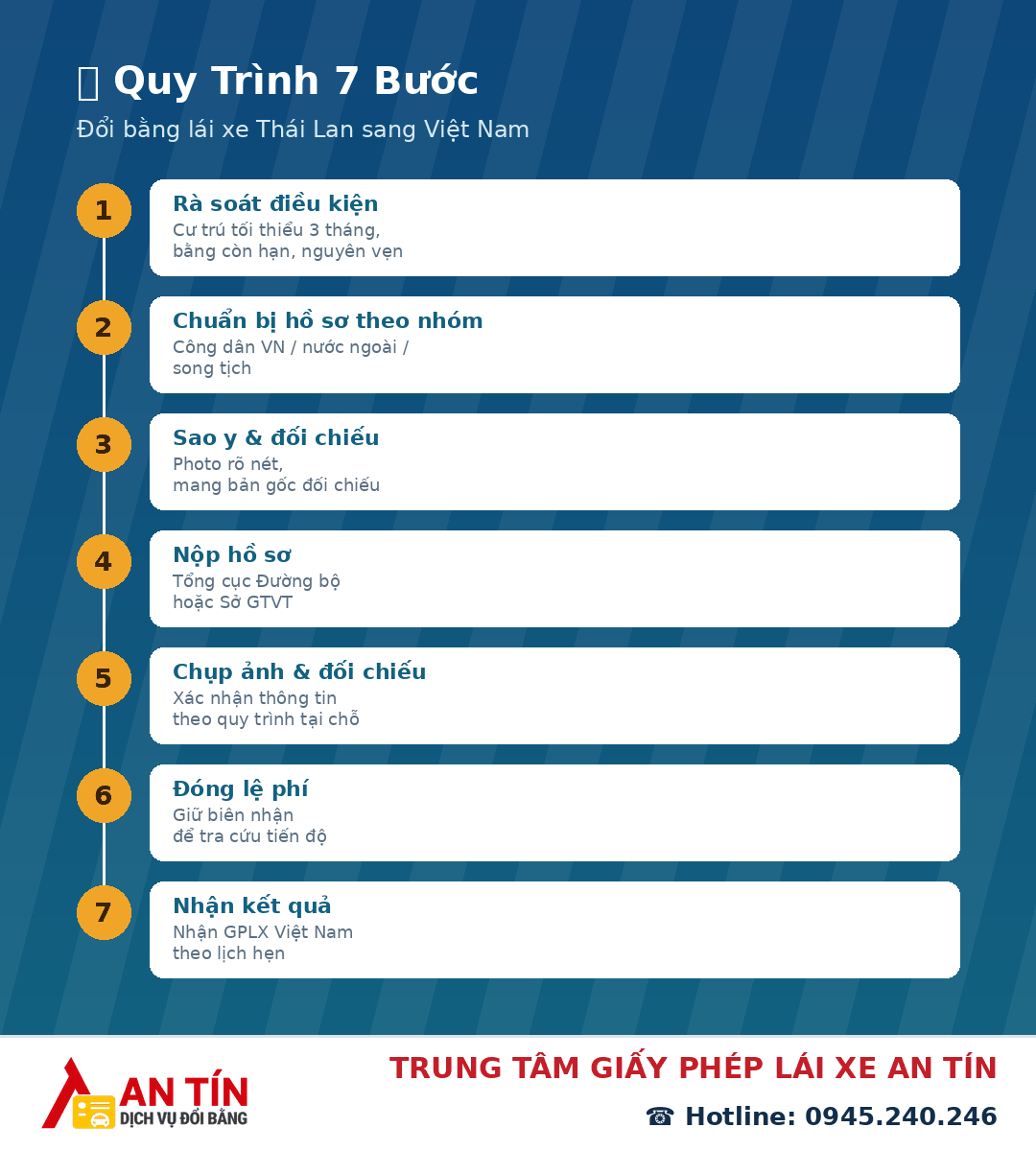 Đổi bằng lái xe Thái Lan sang Việt Nam