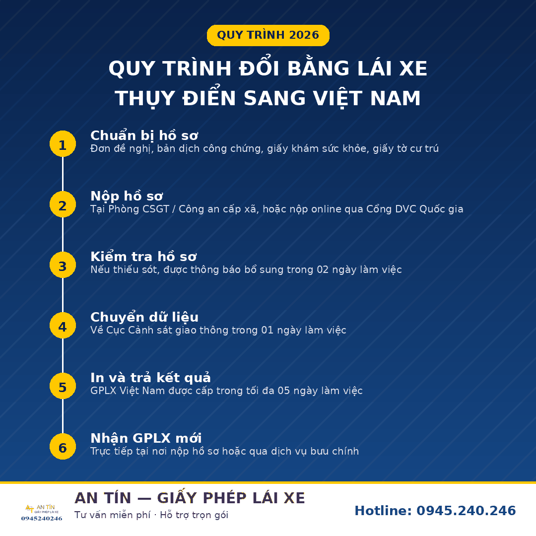 Đổi bằng lái xe Thụy Điển sang Việt Nam - thủ tục nhanh gọn 3