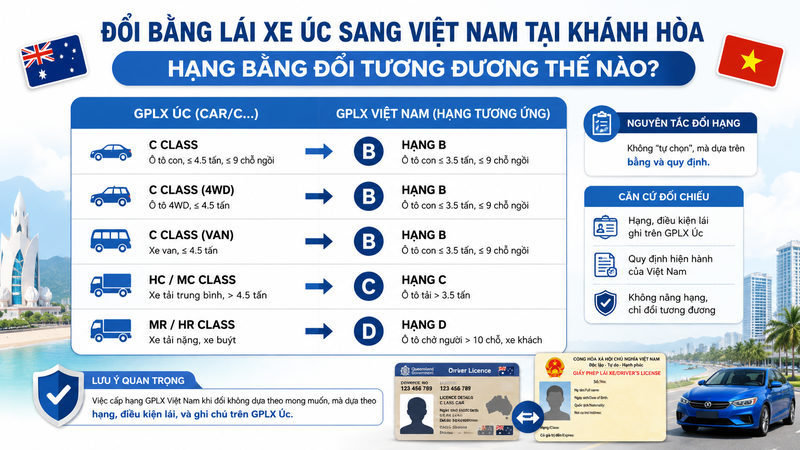 Thủ tục đổi bằng lái xe Úc sang Việt Nam tại Khánh Hòa 4 Đổi bằng lái xe Úc sang Việt Nam tại Khánh Hòa: hạng bằng đổi tương đương thế nào?