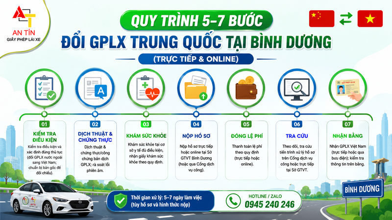 Quy trình 5–7 bước đổi GPLX Trung Quốc tại Bình Dương (trực tiếp & online)