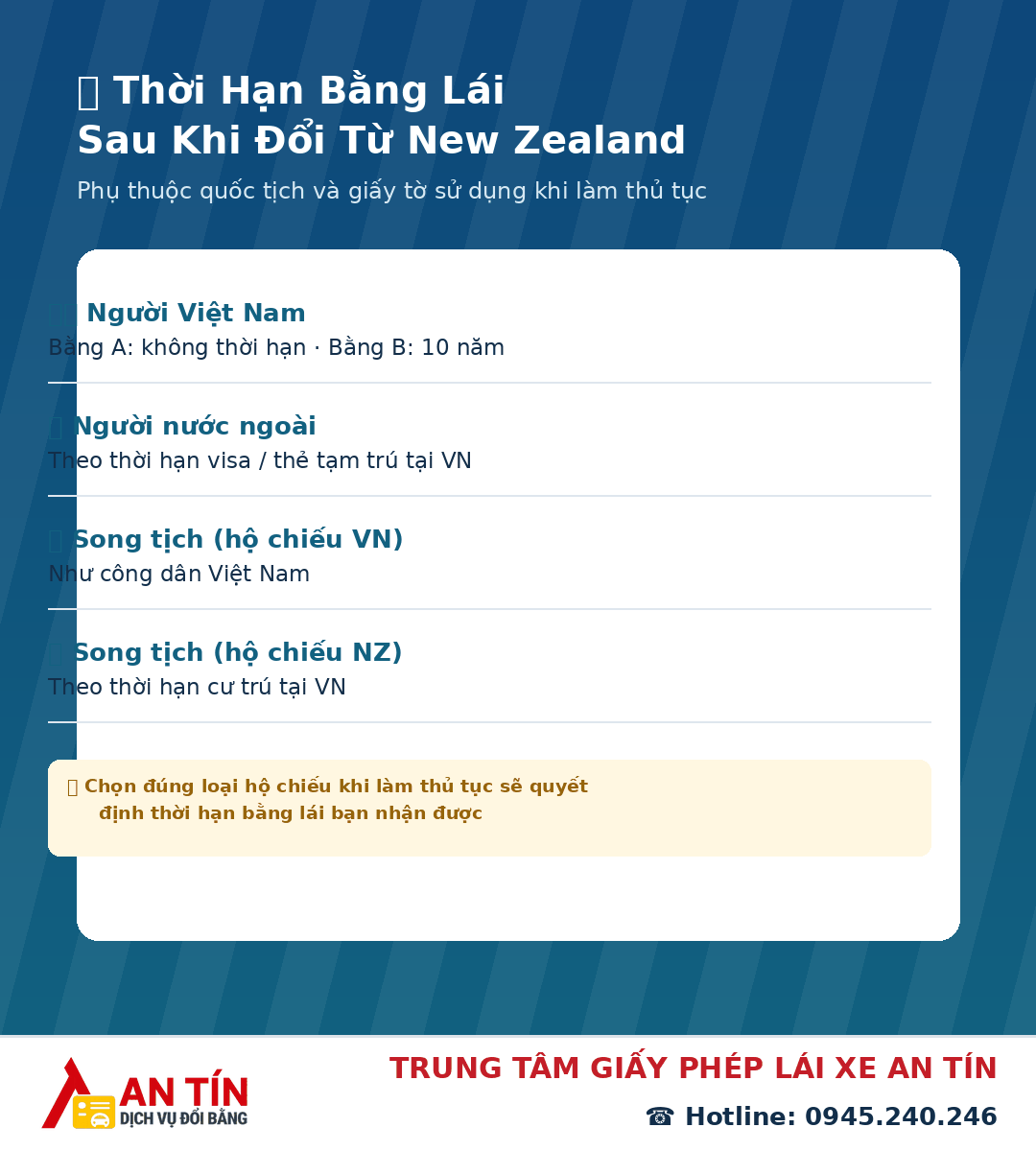 Đổi bằng lái xe new zealand sang Việt Nam Đổi bằng lái xe new zealand sang Việt Nam