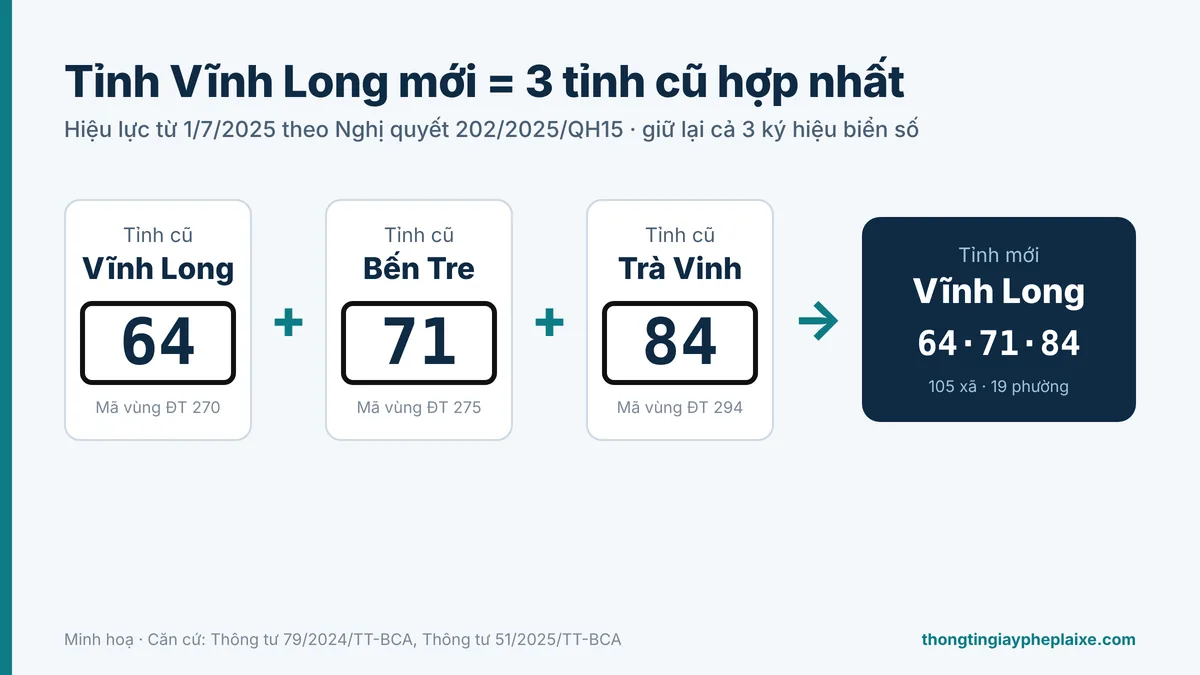 Biển số xe Vĩnh Long Biển số xe Vĩnh Long